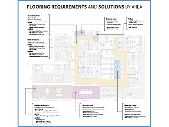 Commercial office flooring - floor plan guide